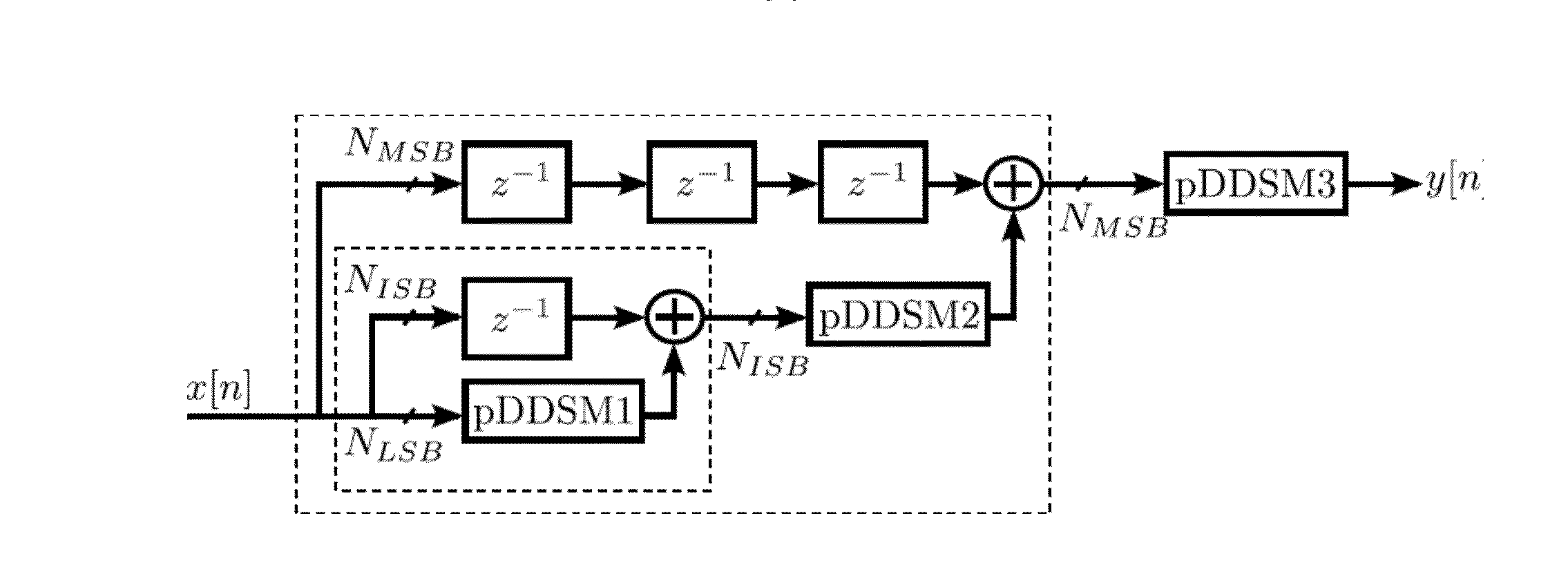 Pipelined Bus-Splitting Digital Delta-Sigma Modulator for Fractional-N Frequency Synthesizer System and Method