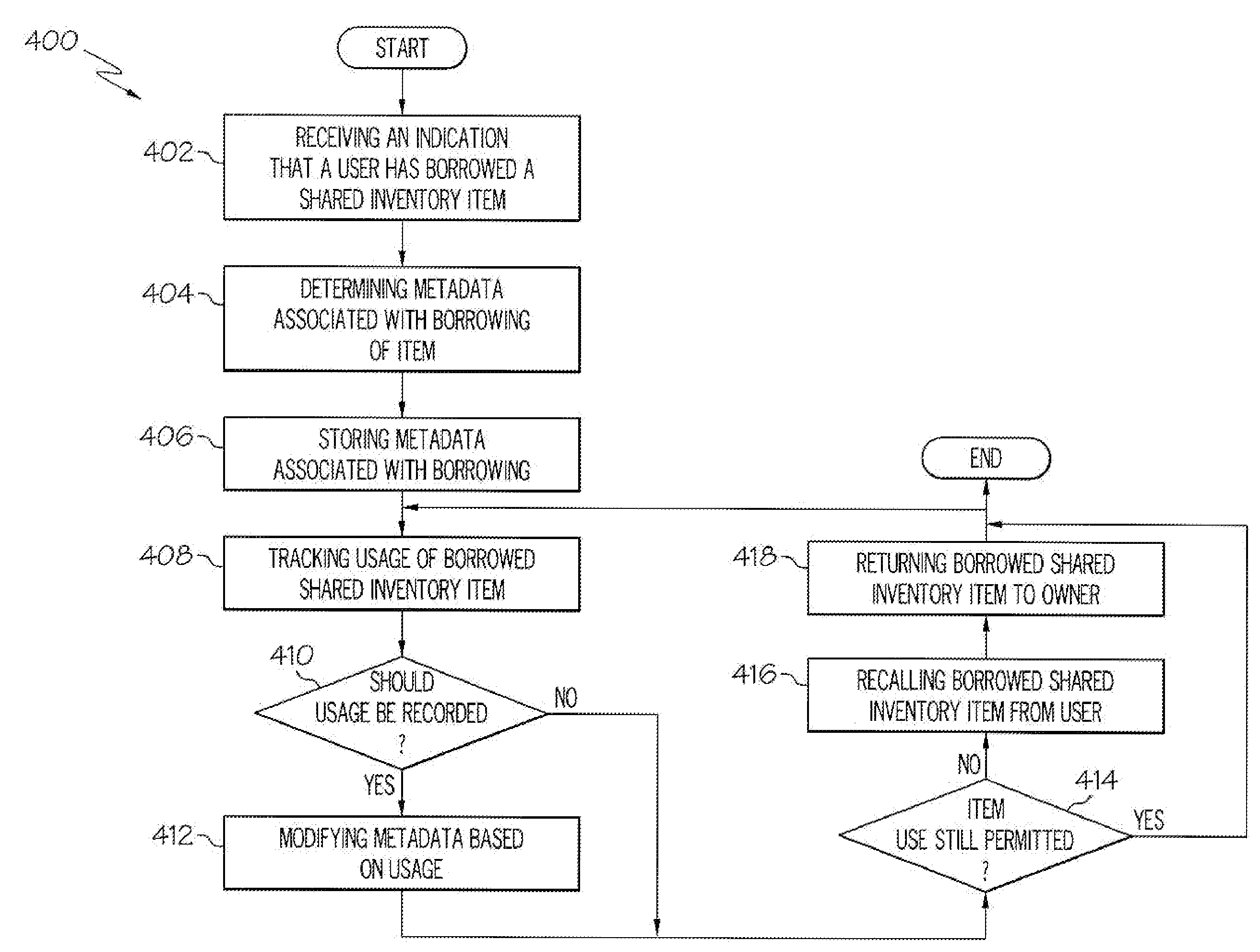 Tracking of Shared Inventory in a Virtual Universe