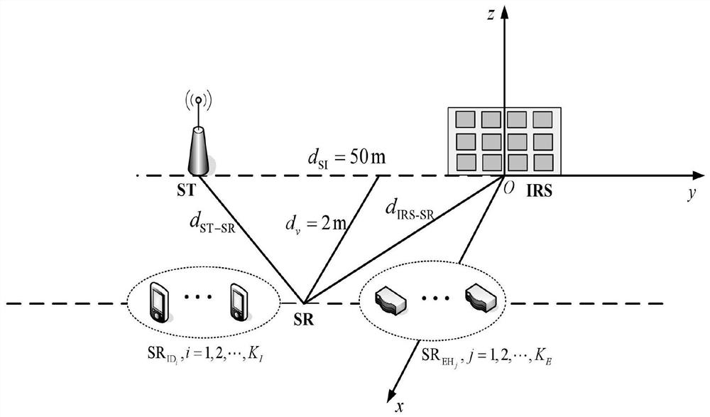 Beam forming optimization method based on energy efficiency priority in IRS-assisted SWIPT system