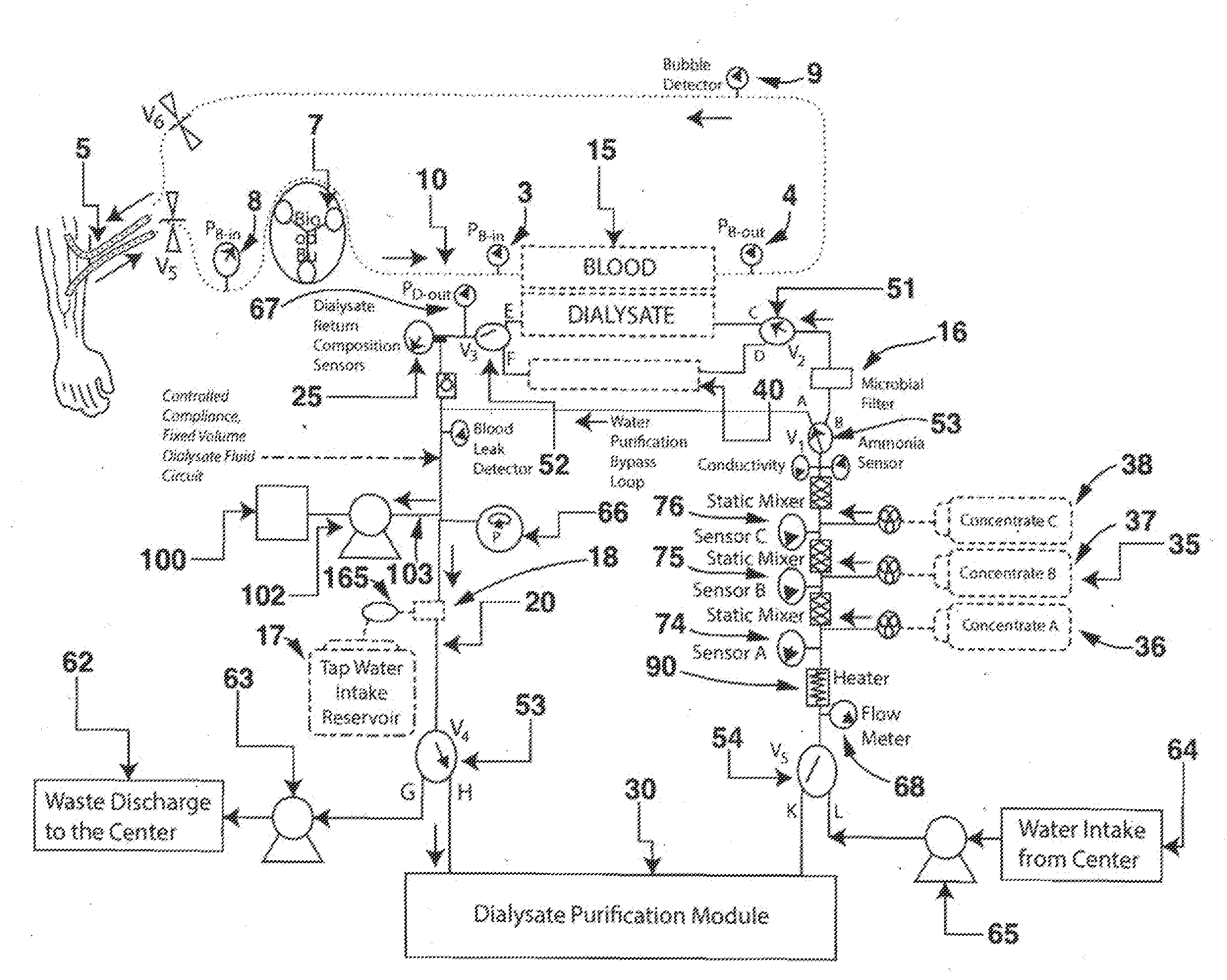 Multimodal dialysis system