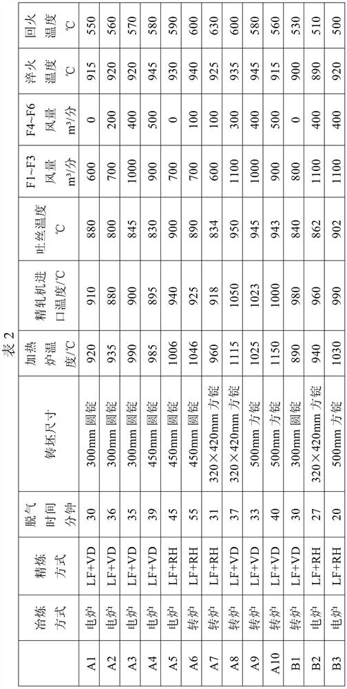 High-strength bolt steel with excellent delayed fracture resistance and preparation method thereof