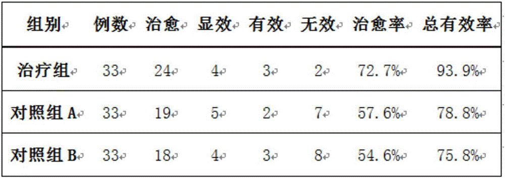 Traditional Chinese medicine and western medicine combined preparation for treating antepartum eclampsia and preparation method