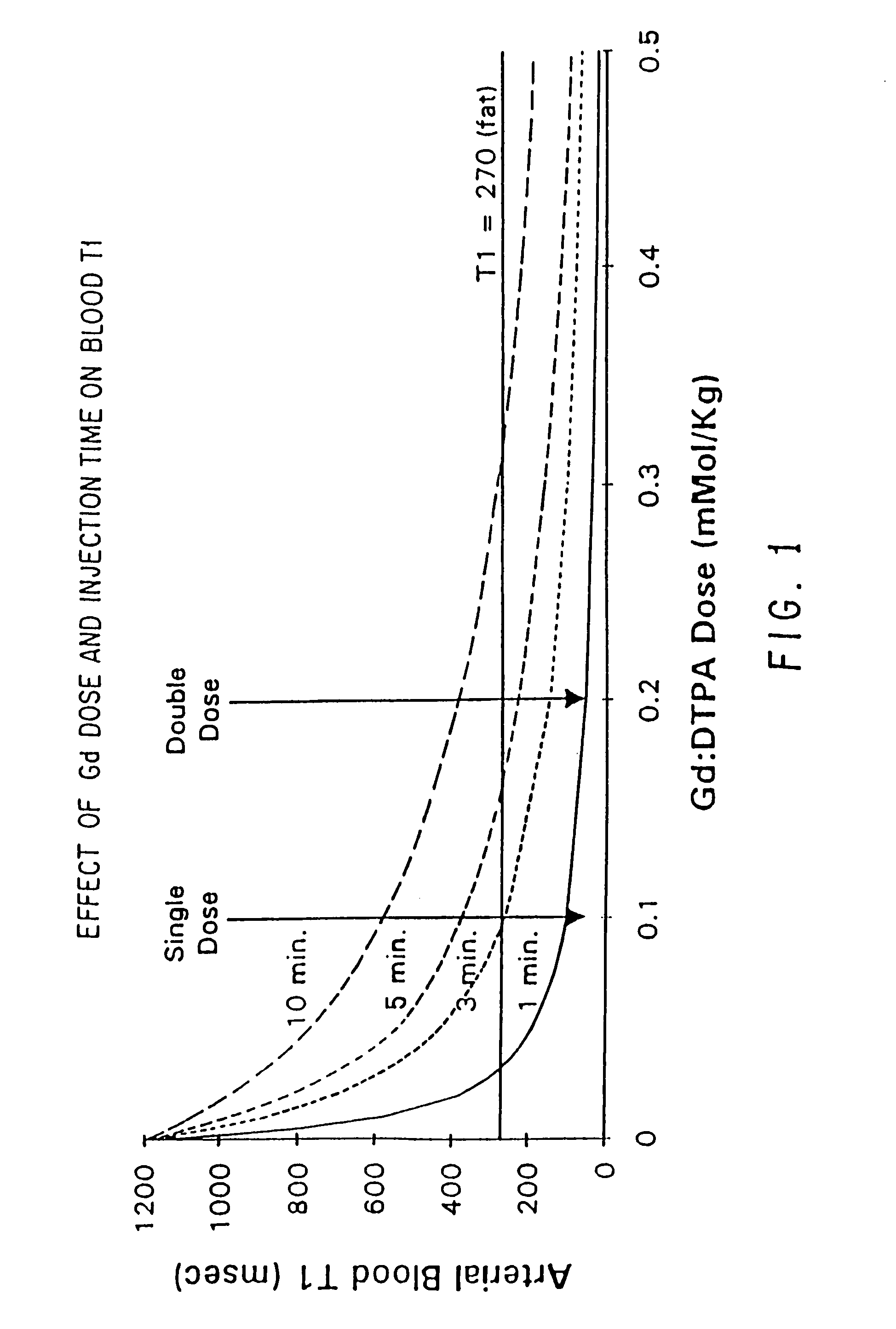 Method and apparatus for administration of contrast agents for use in magnetic resonance arteriography