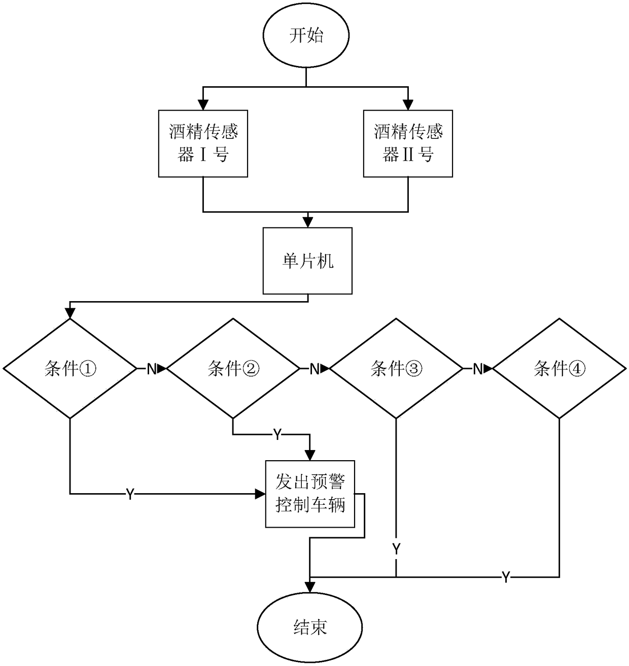 Device for detecting alcohol states of people on driver and passenger seats