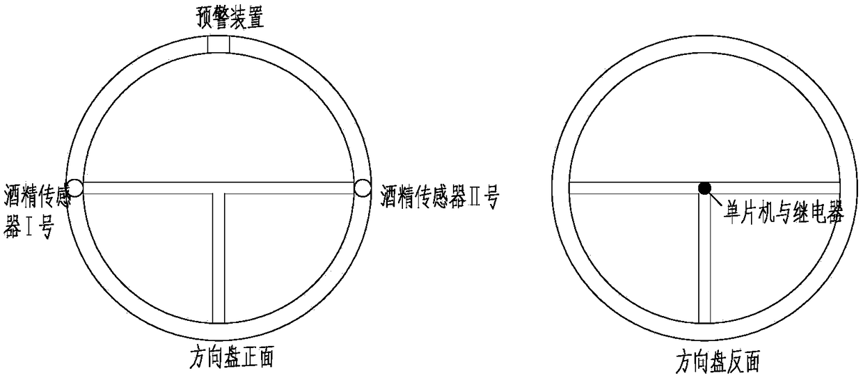 Device for detecting alcohol states of people on driver and passenger seats