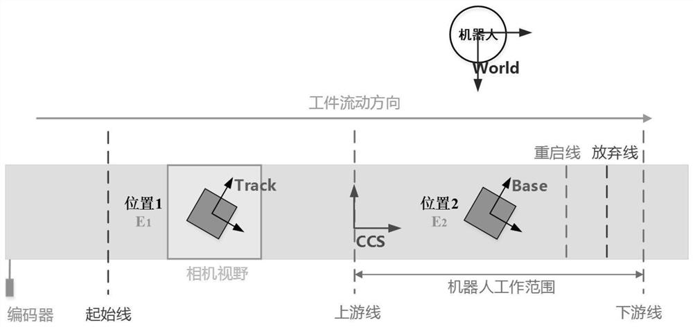 Trace dynamic tracking implementation method