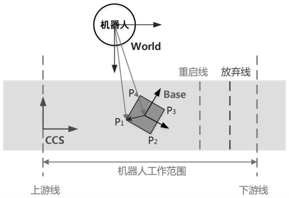 Trace dynamic tracking implementation method