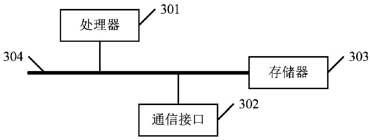 An indoor positioning method, device and computing device