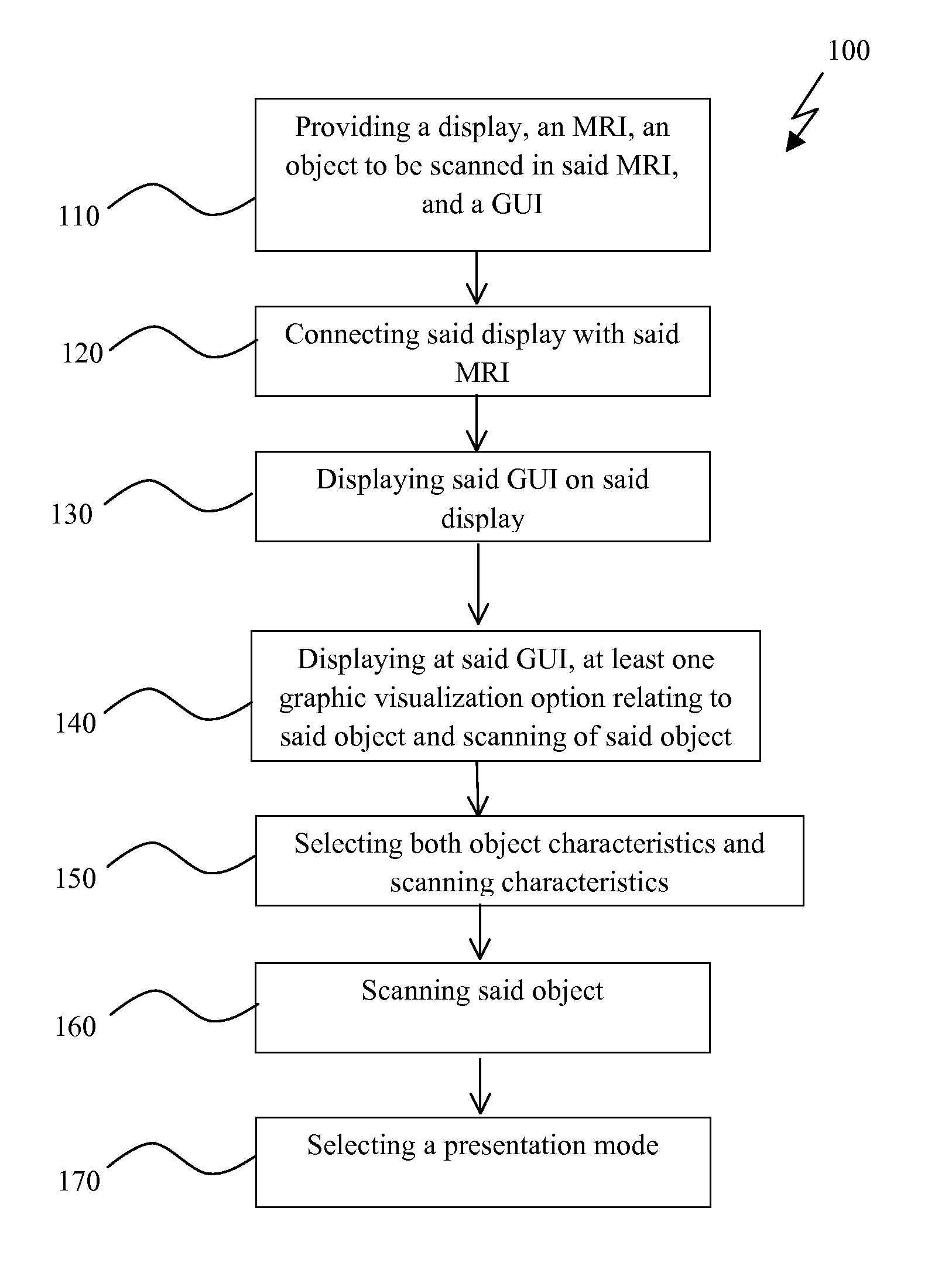 Graphical user interface for operating an MRI