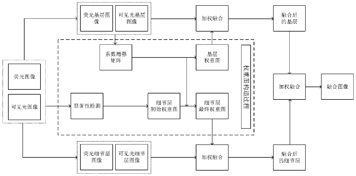 Image fusion method and system