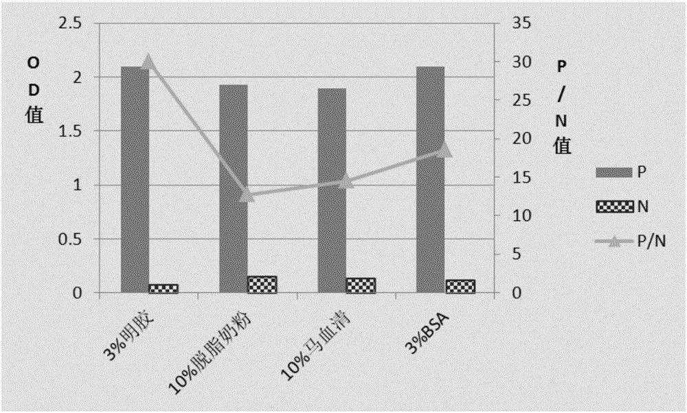 Bovine brucella indirect ELISA antibody detection kit