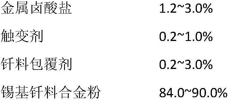 Low-residue high-storage stability low-temperature tin paste for aluminium and preparation method thereof