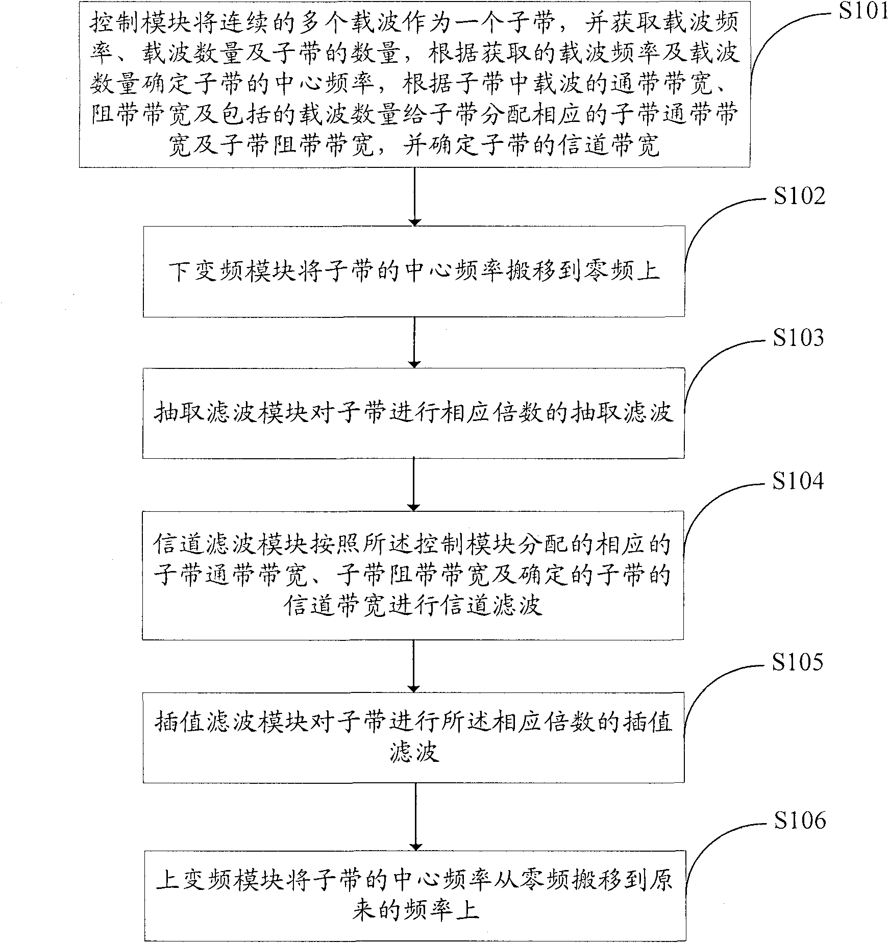 Multicarrier filtration method, multicarrier filtration system and repeater