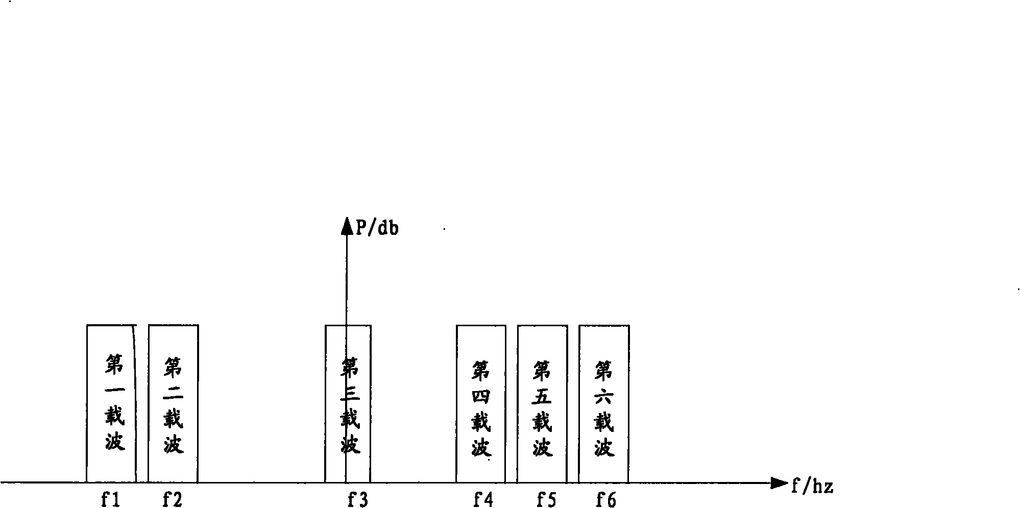 Multicarrier filtration method, multicarrier filtration system and repeater