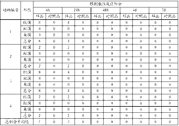 Antibacterial spray and preparation method thereof