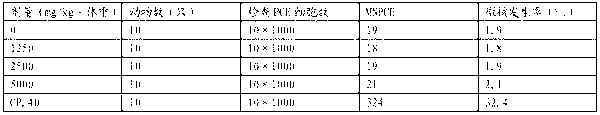 Antibacterial spray and preparation method thereof