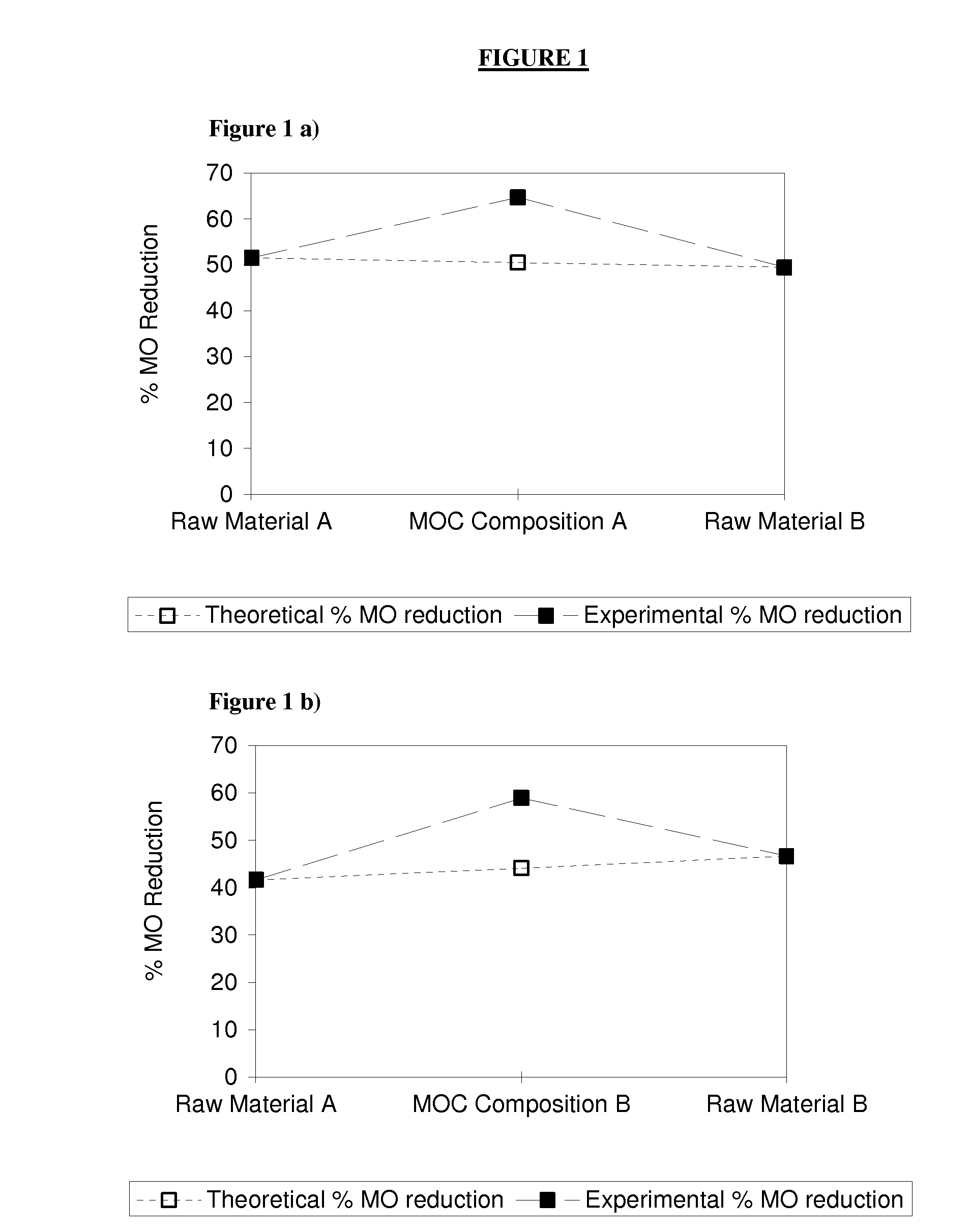 Malodor counteracting compositions and method for their use