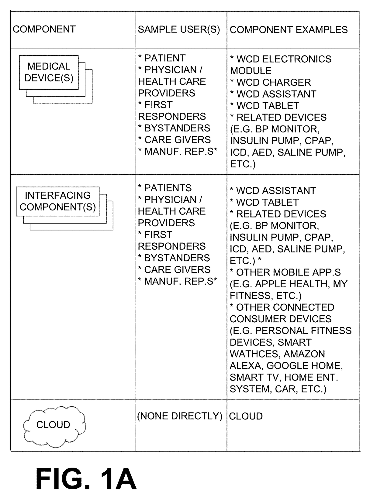 Wcd system outputting human-visible indication and proximate programming device with screen reproducing the human-visible indication in real time