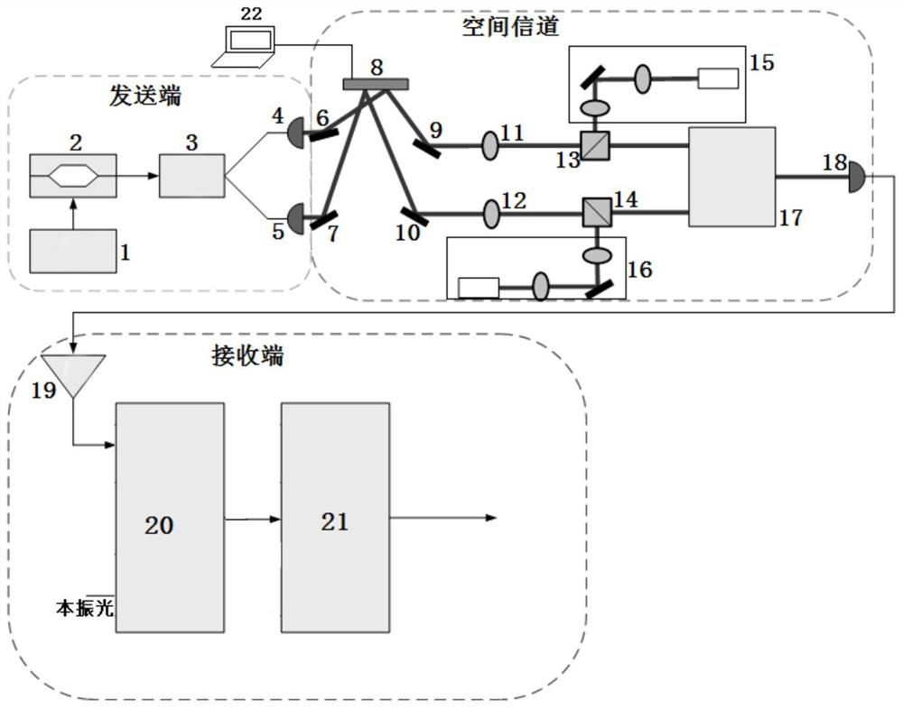 A device for realizing dual-polarized Airy obstacle signal transmission based on single slm space partition