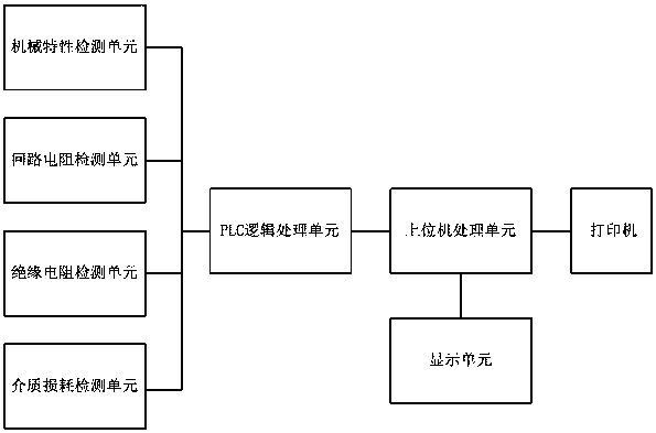 Automatic high-voltage circuit breaker detection system