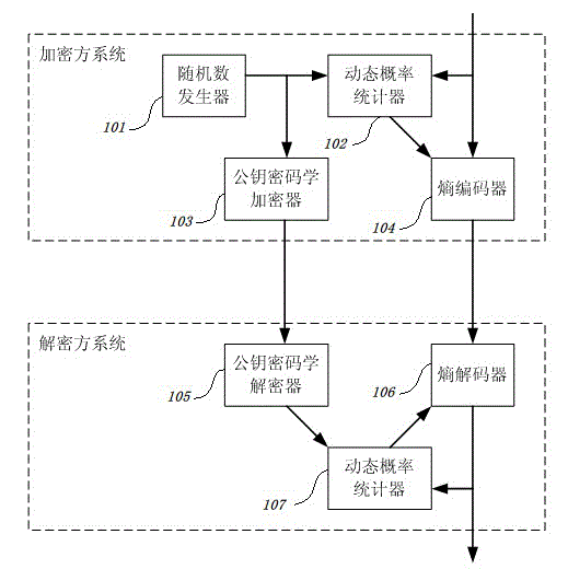 Chaos synchronization encrypting/decrypting method and device using data compression encoding