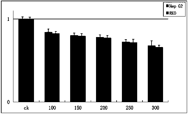 A health-care blend oil rich in α-linolenic acid and nervous acid and its detection method