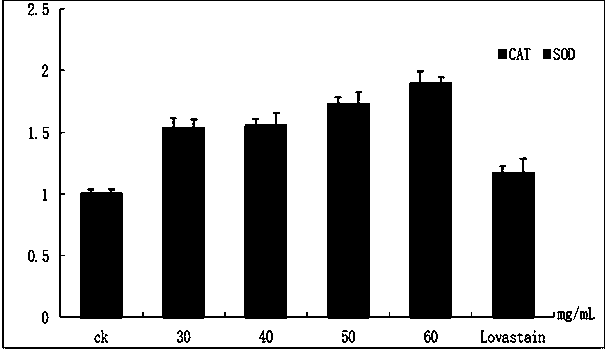 A health-care blend oil rich in α-linolenic acid and nervous acid and its detection method