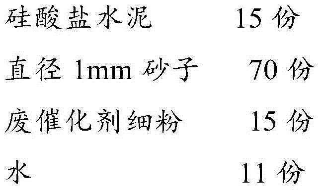 Treating and curing method before scrapped SCR denitration catalyst burying