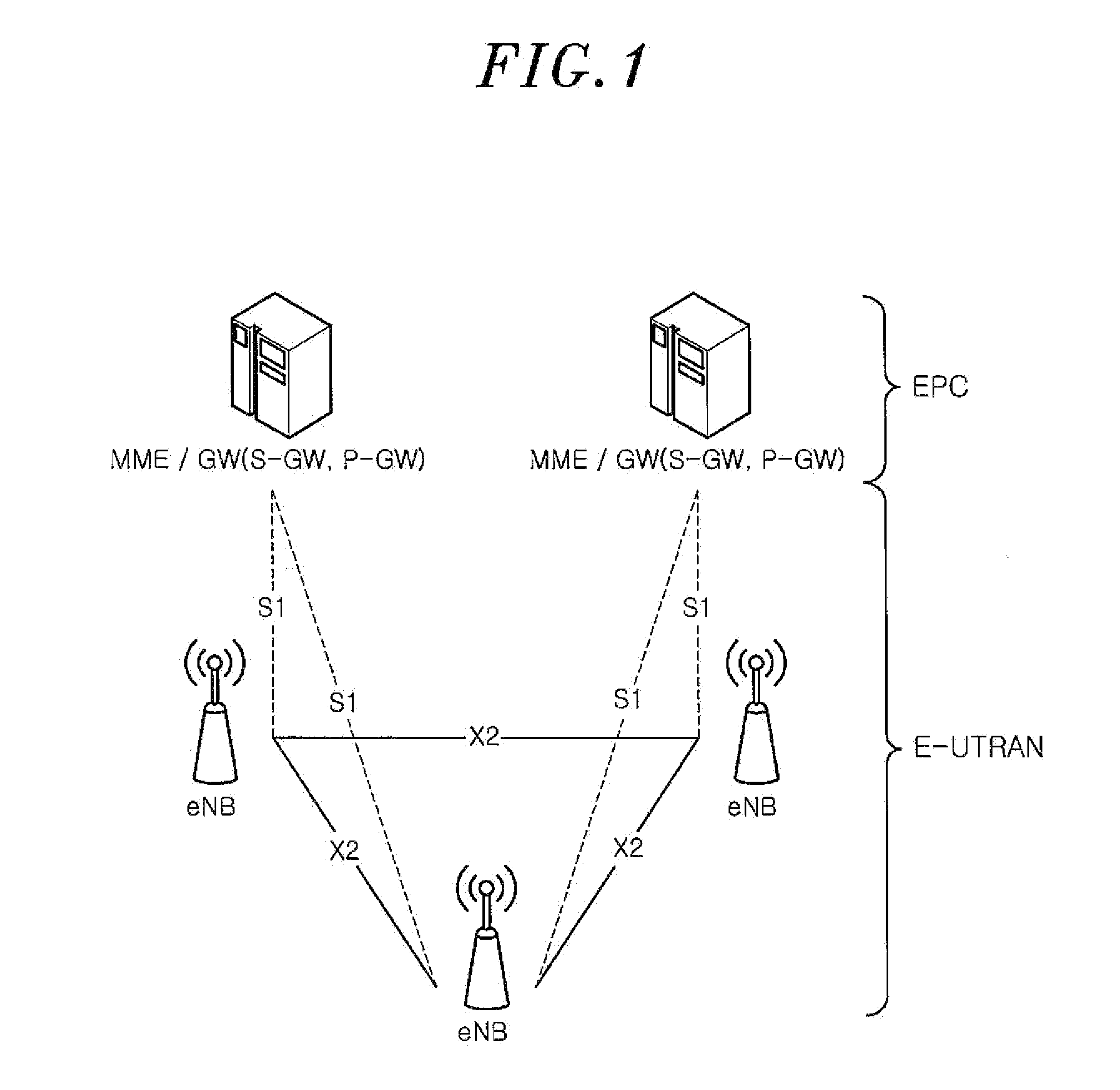 HANDOVER METHOD BETWEEN eNBs IN MOBILE COMMUNICATION SYSTEM