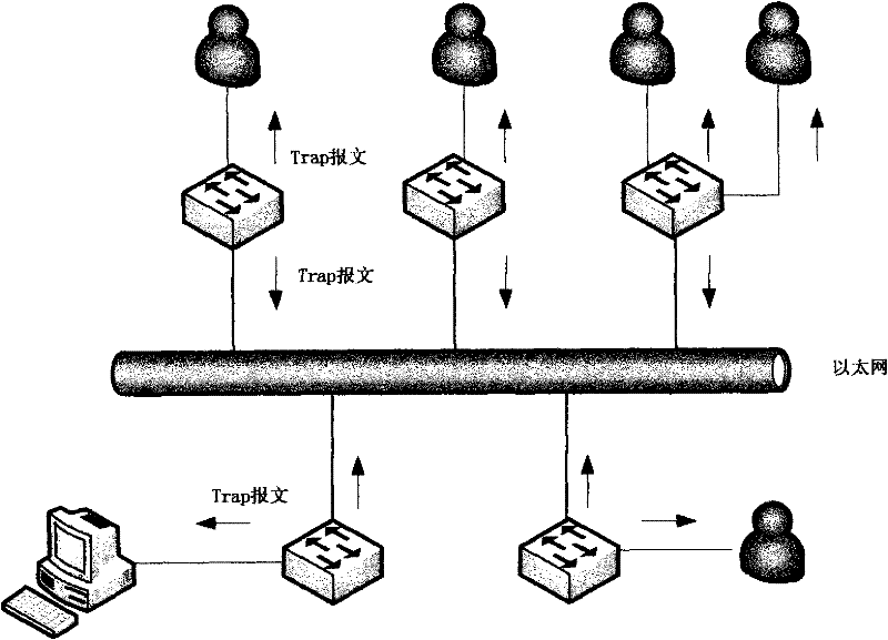 Network topology structure and node information gathering method