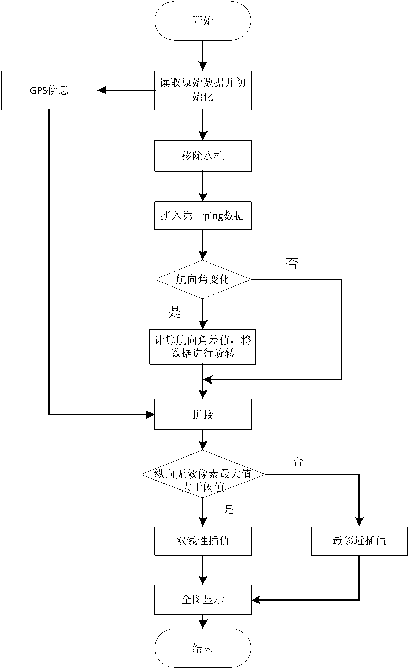 Course angle rotation-based multi-beam side-scan sonar image real-time splicing method