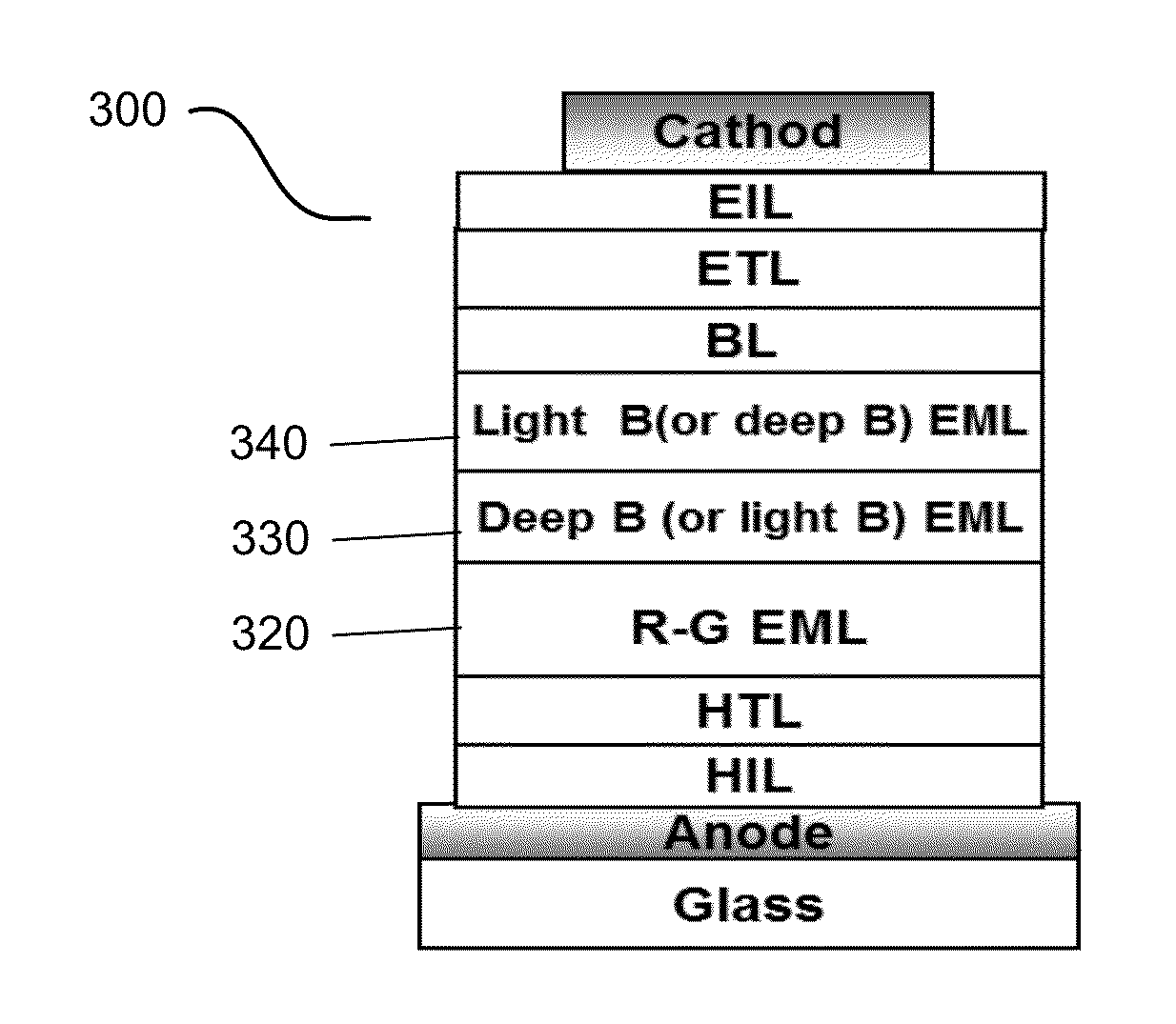 Four Component Phosphorescent OLED For Cool White Lighting Application