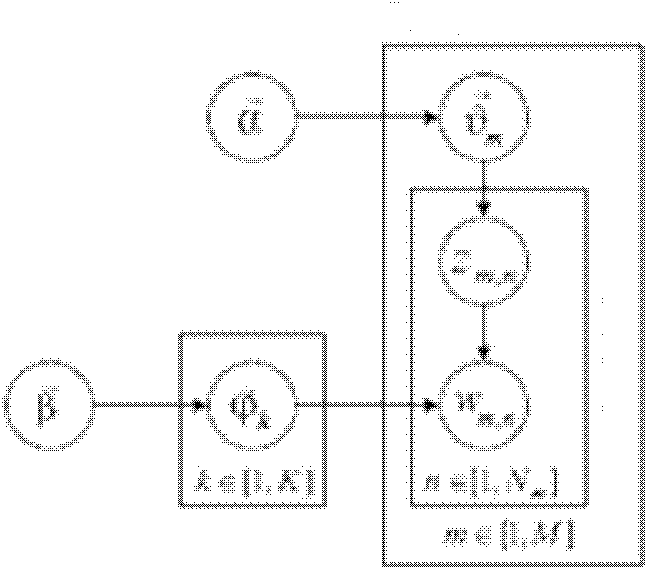 Short text clustering equipment and short text clustering method