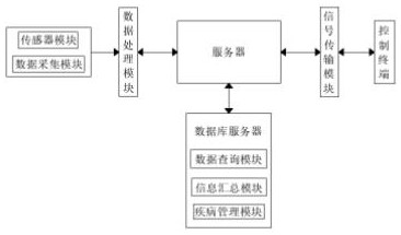 User health data analysis device based on alliance chain technology