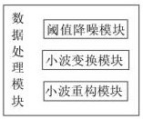 User health data analysis device based on alliance chain technology