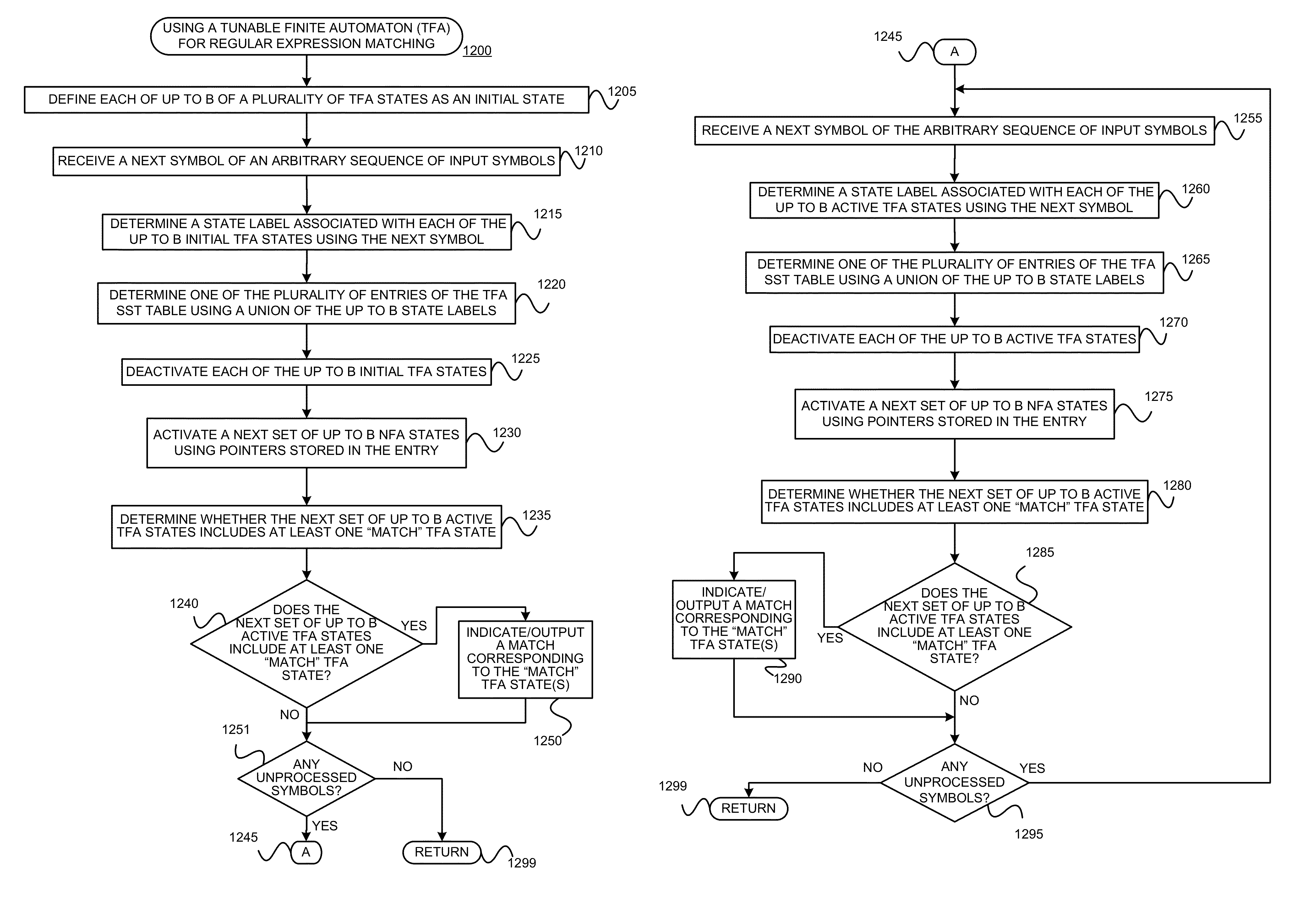 Using a tunable finite automaton for regular expression matching