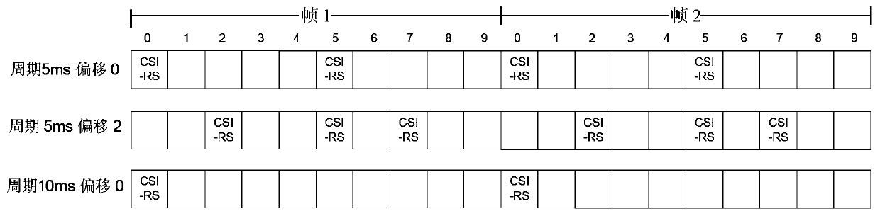 Determination of channel measurement pilot indication signaling, csi feedback method and device