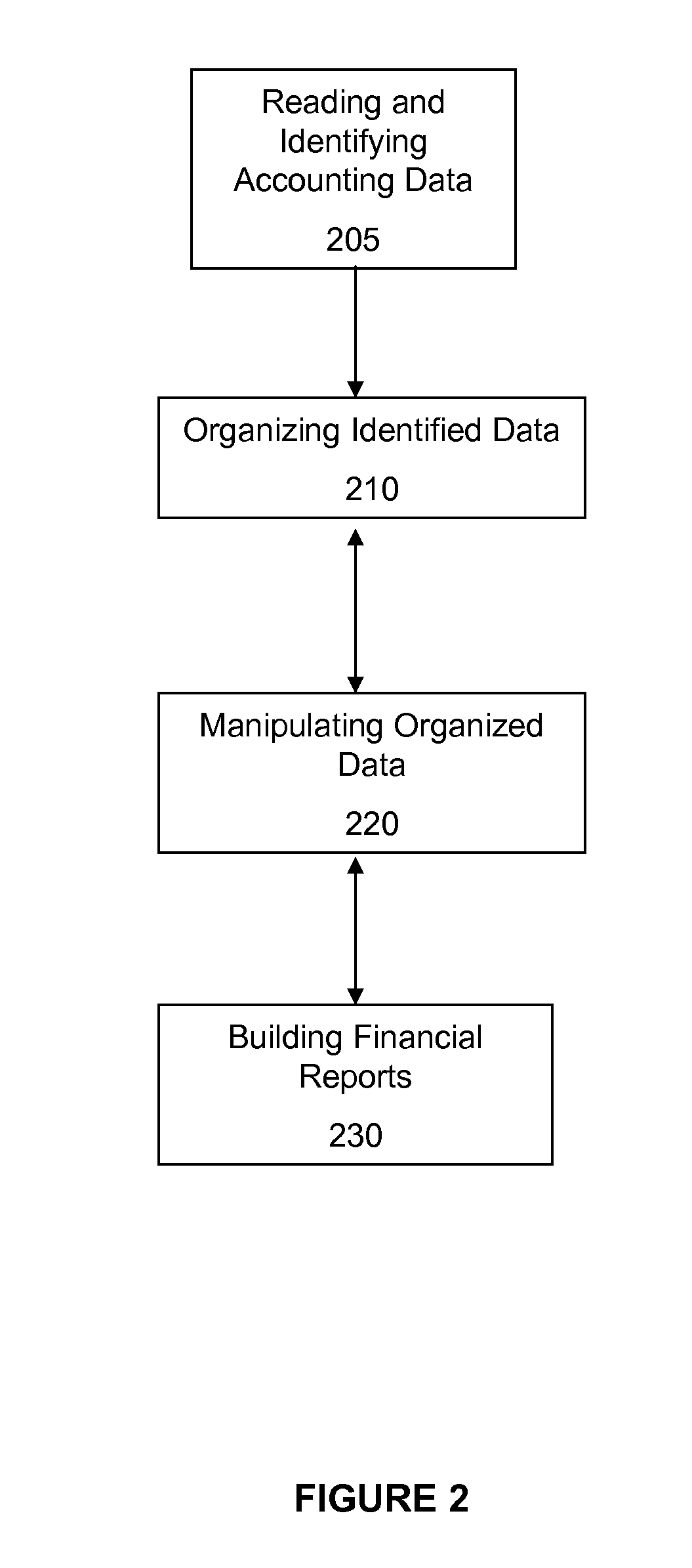 Reading, Organizing and Manipulating Accounting Data