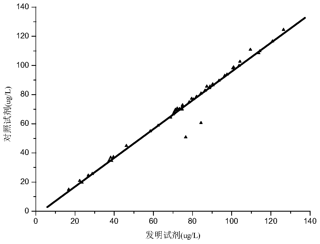 Hybridoma cell capable of secreting anti retinol binding protein monoclonal antibody and application