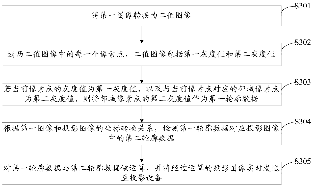 Projection image processing method, server, teaching system and medium