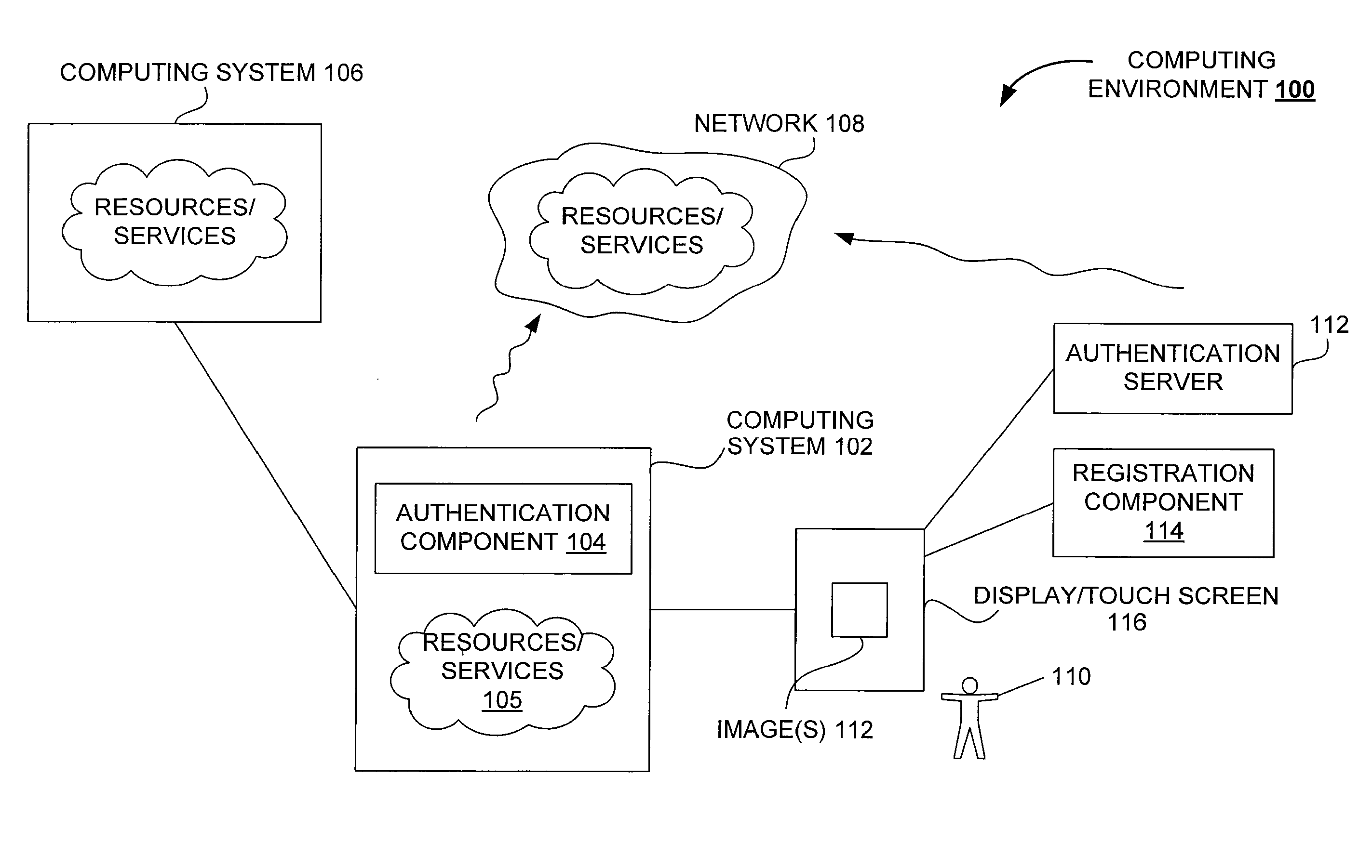 Behavioral biometrics for authentication in computing environments