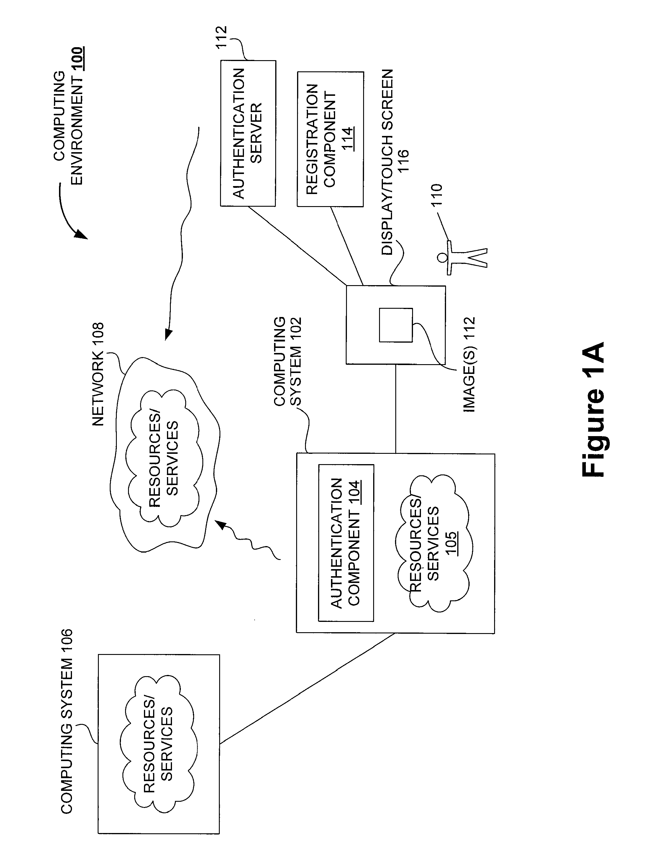 Behavioral biometrics for authentication in computing environments