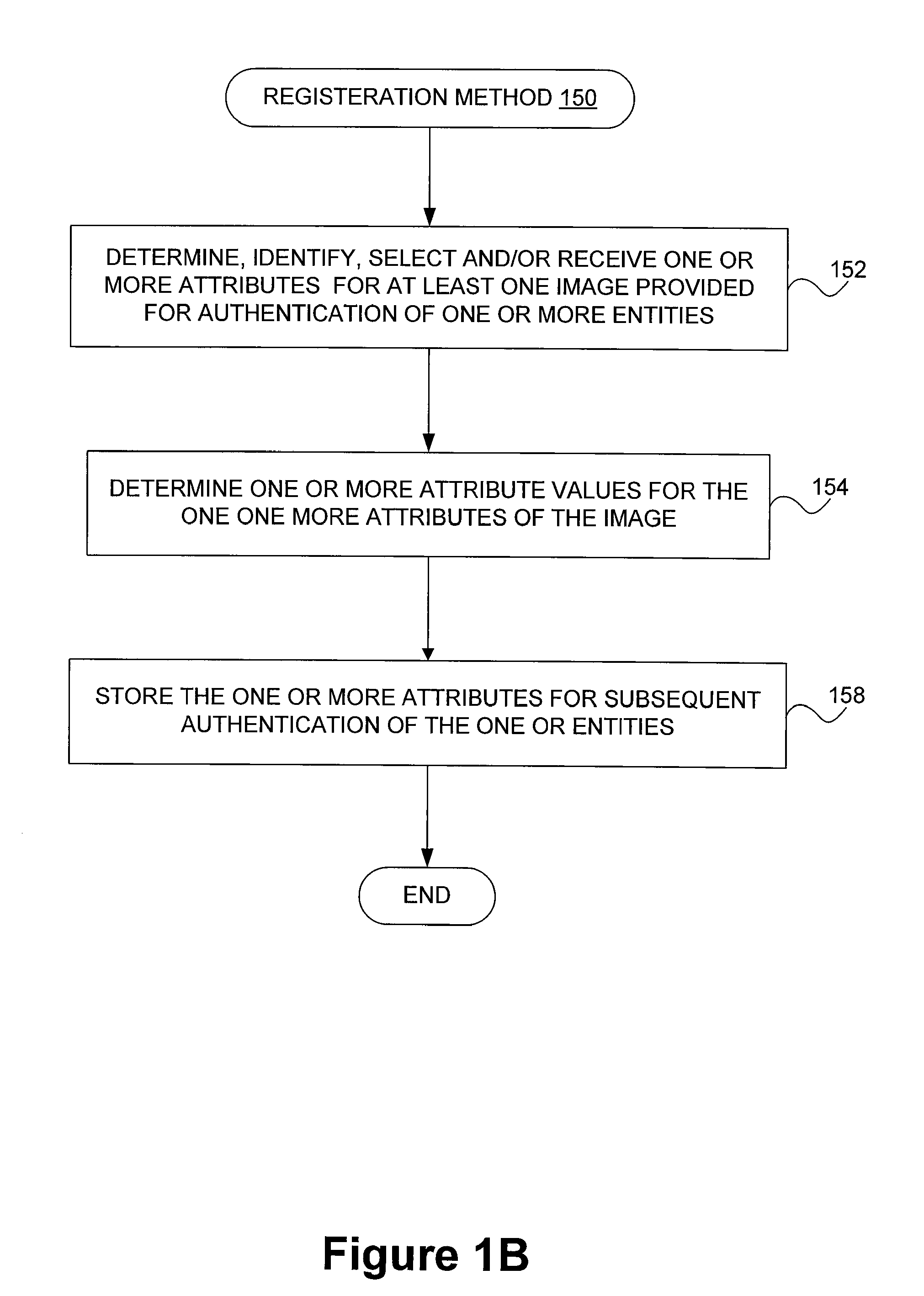 Behavioral biometrics for authentication in computing environments