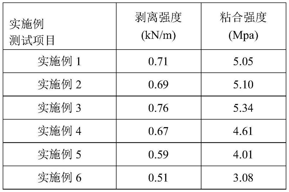 Adhesive for medical aluminum foil packaging and its processing technology