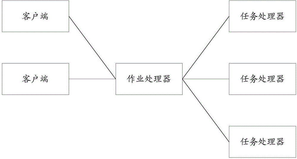 Work scheduling method and work processor