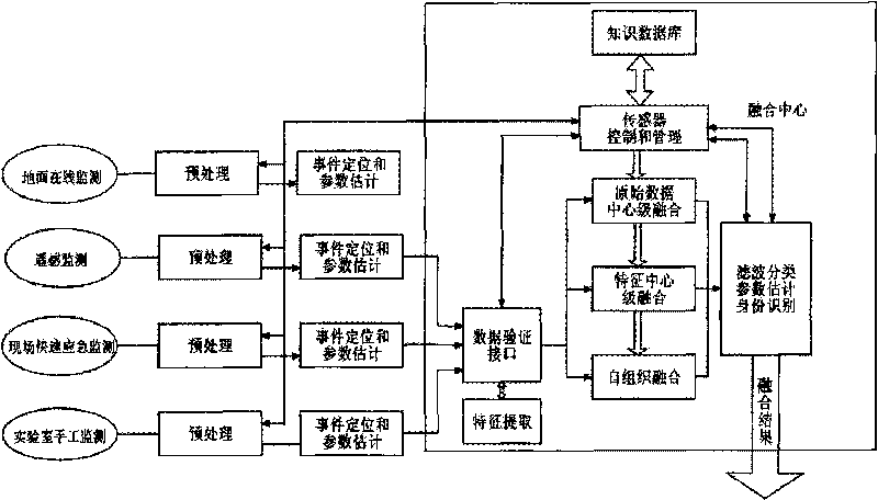 Early-warning prediction method for water environment safety