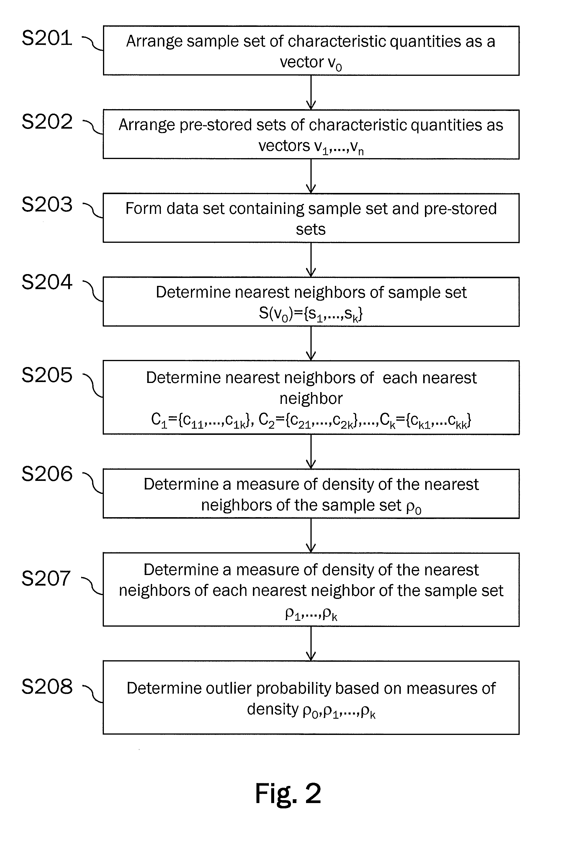 Method and apparatus for monitoring an operational state of a system on the basis of telemetry data