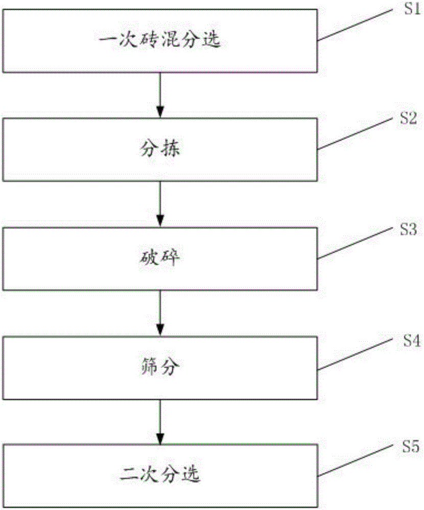 Two-time brick-concrete separating process for building wastes