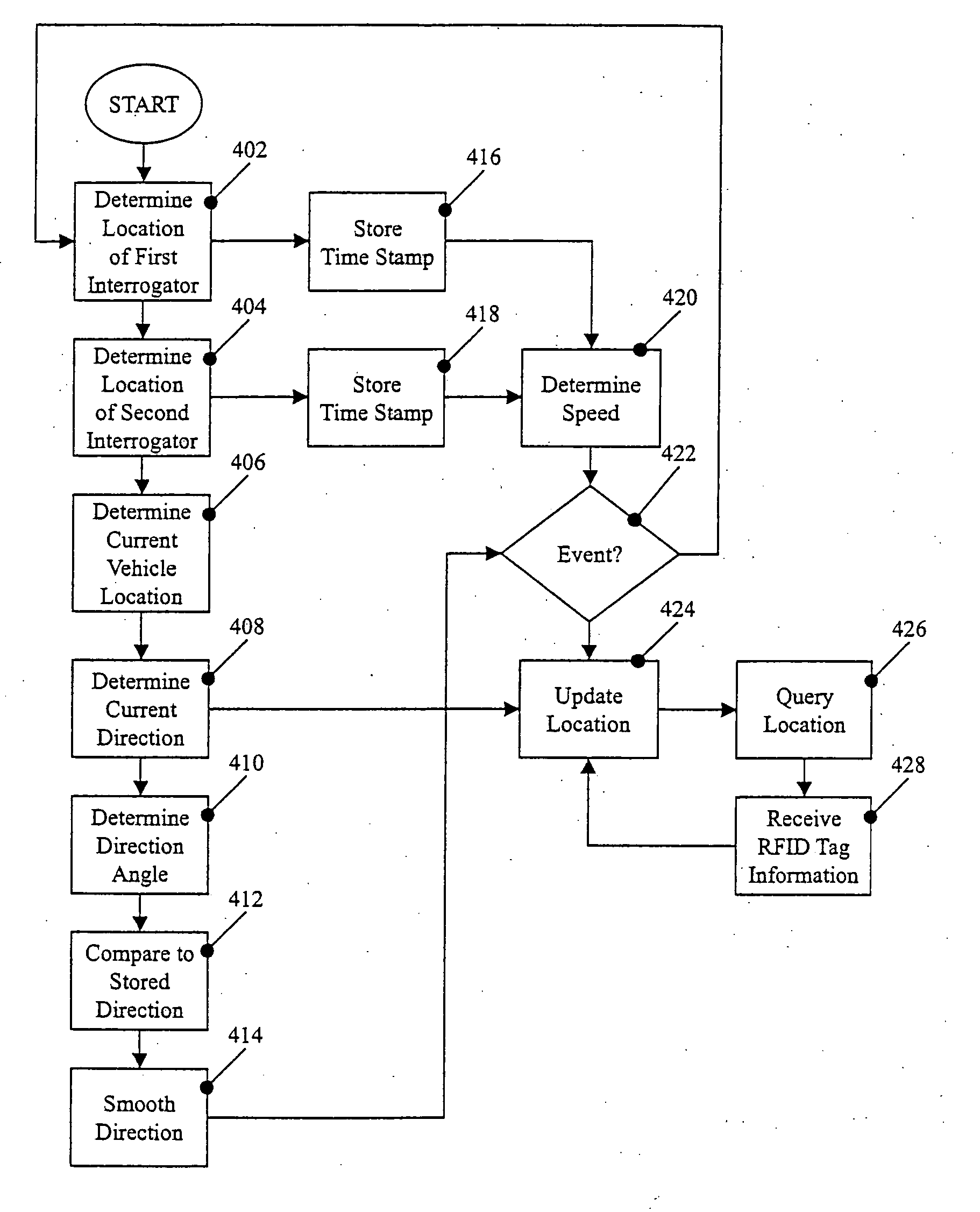 Systems and methods for configuring a warehouse for tracking the location of items within a controlled area