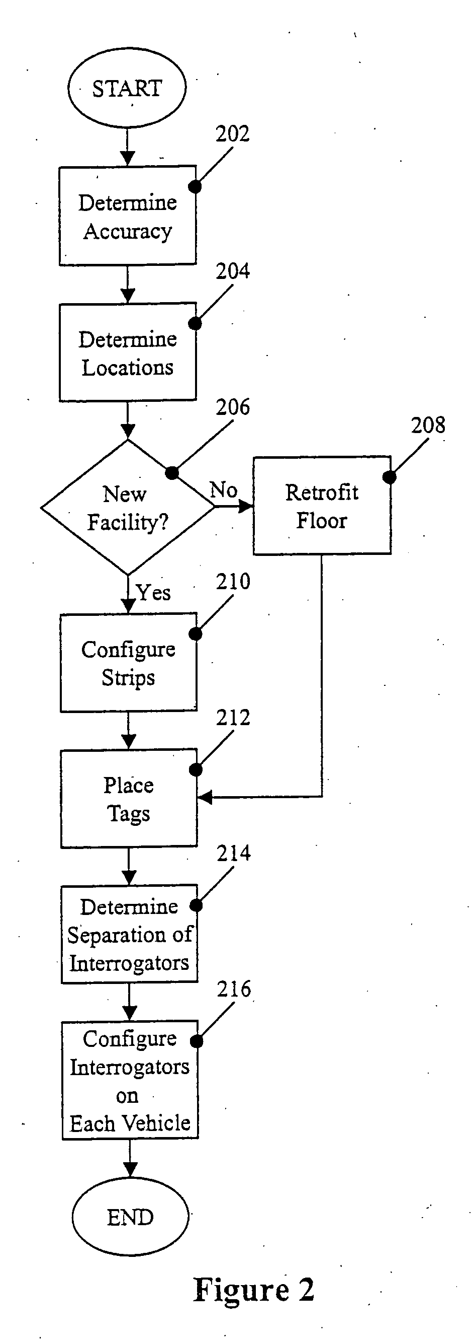 Systems and methods for configuring a warehouse for tracking the location of items within a controlled area